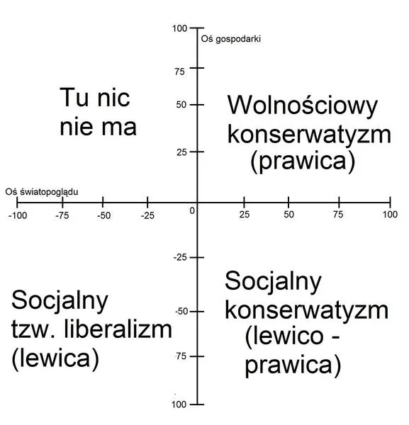 Prawica i lewica w polityce