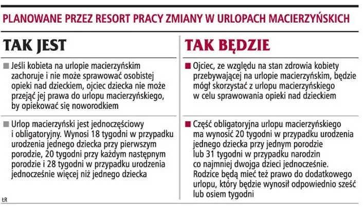 Prezydent i ustawa o urlopach