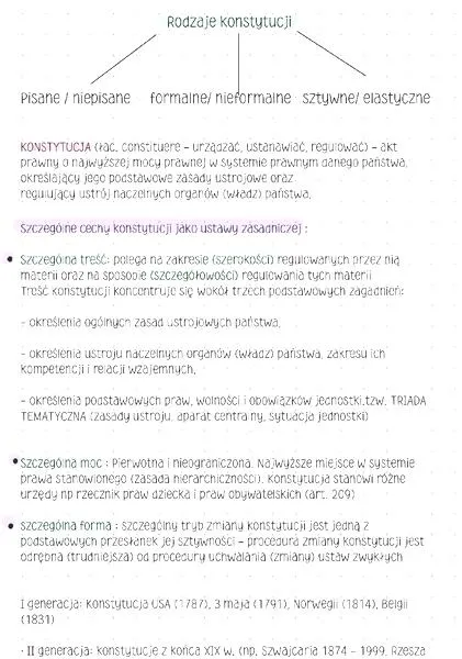 Proces uchwalania konstytucji