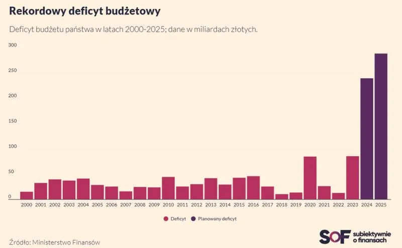 Projekt budżetu państwa