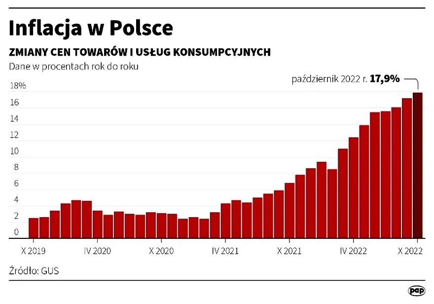 Przeciwdziałanie inflacji