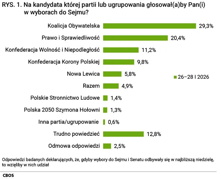 Przedterminowe wybory parlamentarne