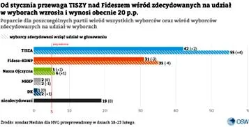 Przedterminowe wybory parlamentarne