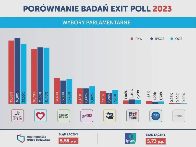 Przedterminowe wybory parlamentarne
