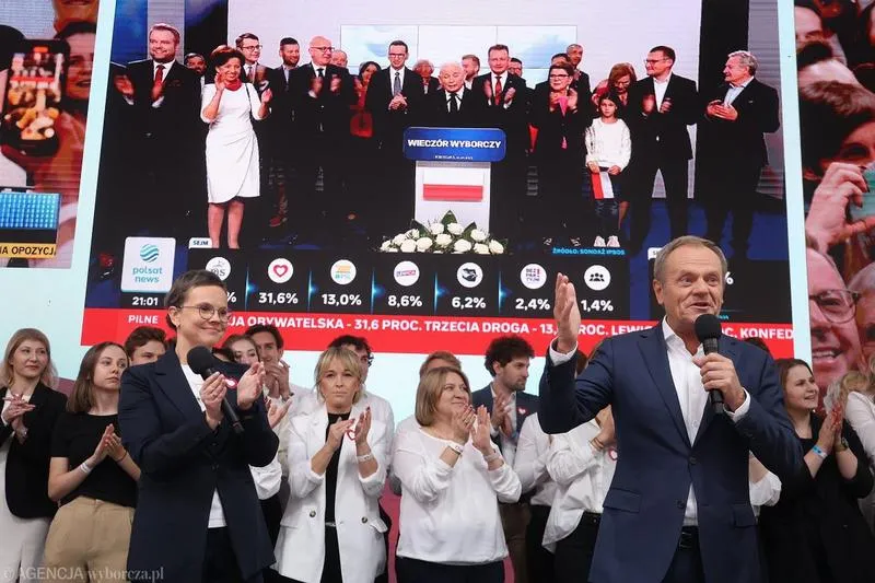 Przygotowanie do wyborów