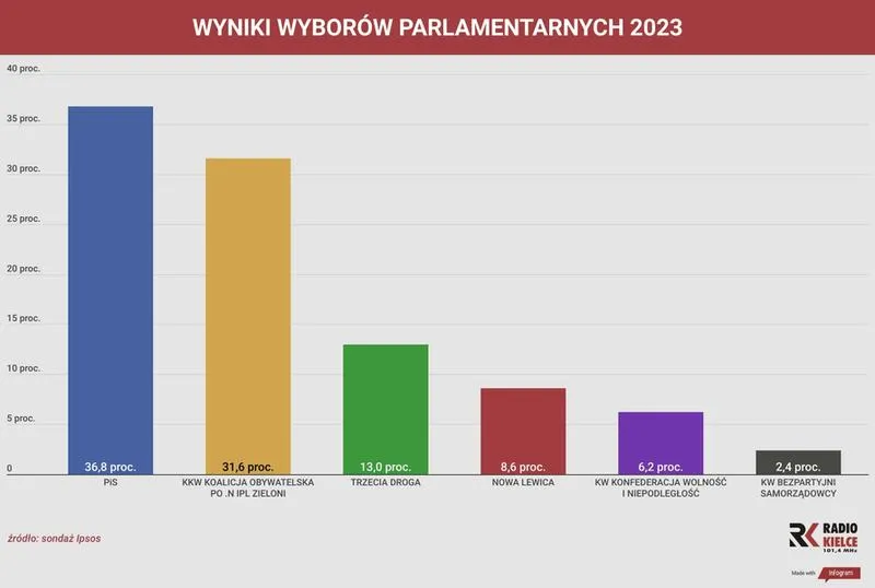 Reakcje społeczeństwa na wybory