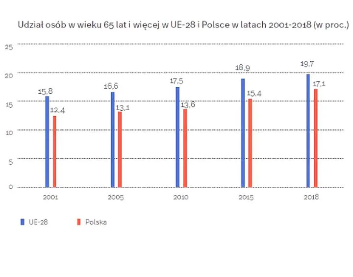 Relacje międzypokoleniowe i kultura