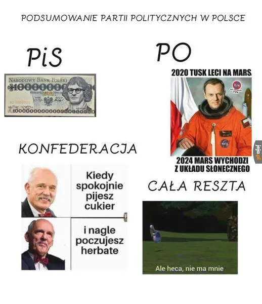 Reprezentacja partii politycznych