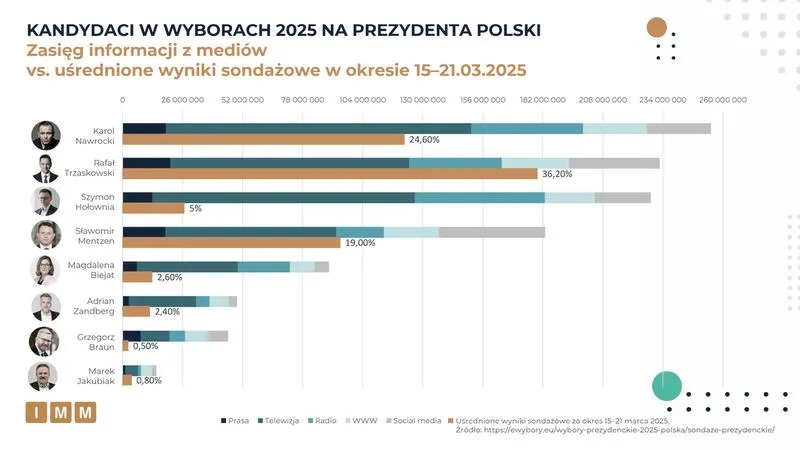 Rola marszałka Sejmu