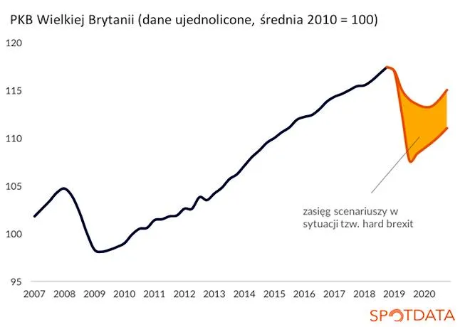 Rola mediów w debacie o brexicie