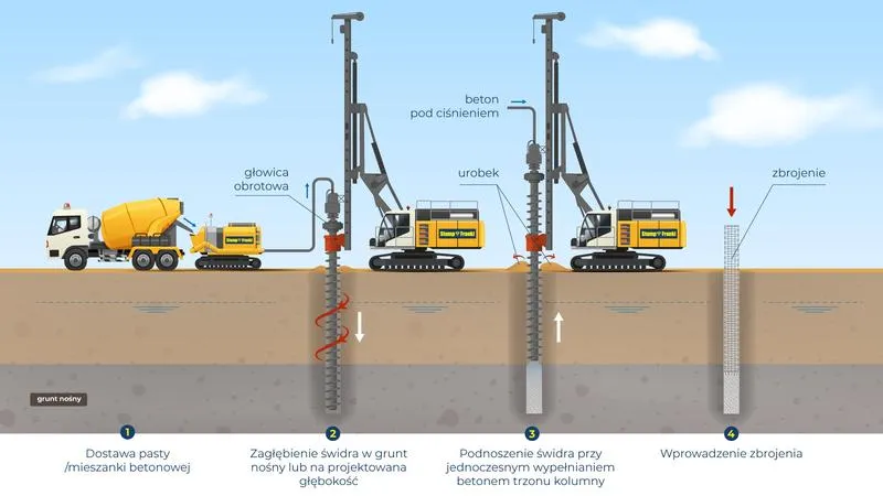 Rządowe przepisy i wsparcie dla frankowiczów