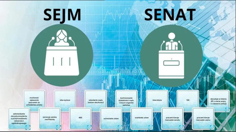 Sejm i senat w Polsce