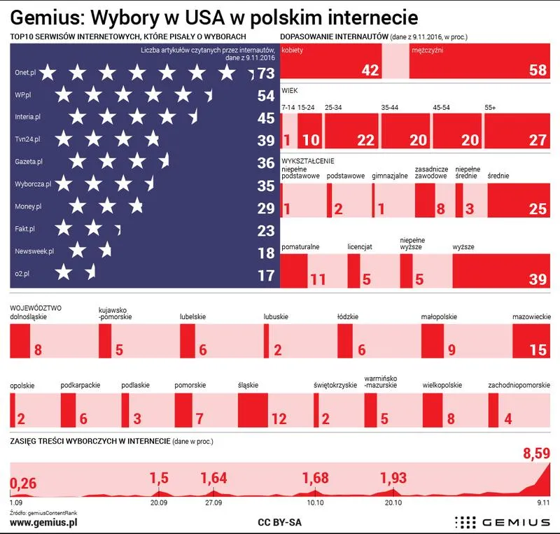 Stany wahające się