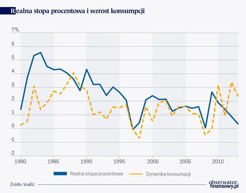 Starzejące się społeczeństwo i demografia