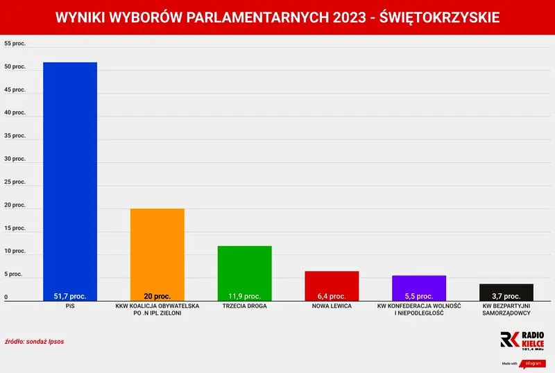 Szanse kandydatów według bukmacherów