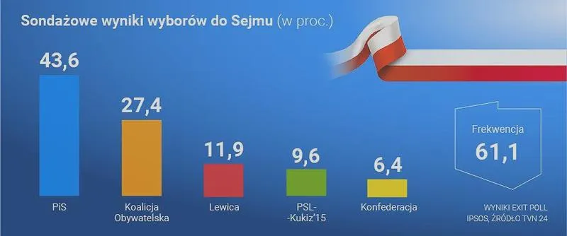 Terminy wyborów 2026