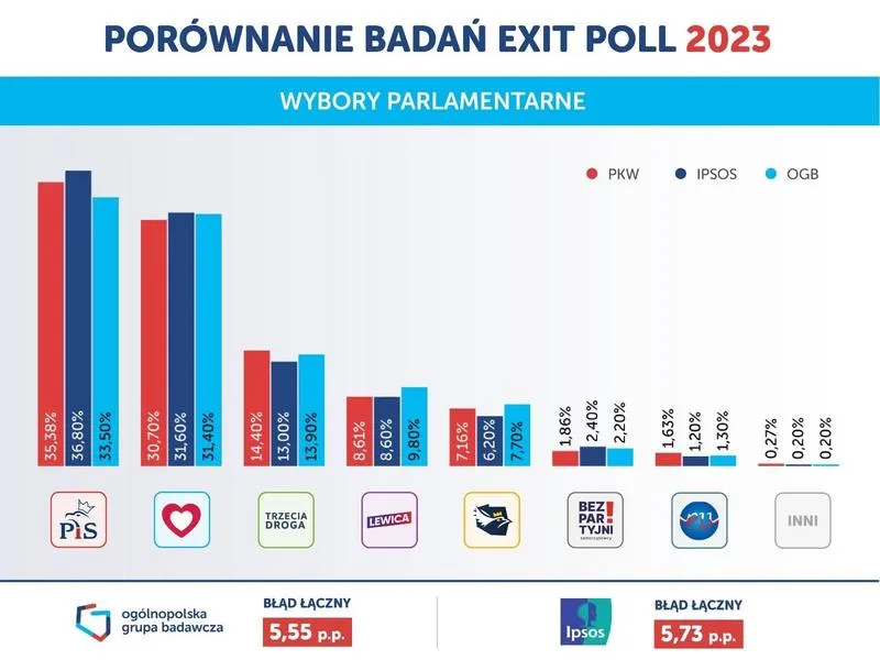 Terminy wyborów w Polsce