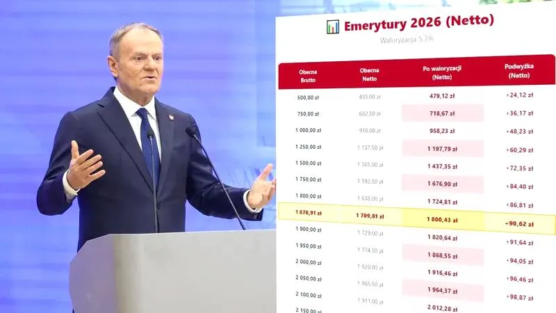 Wiek emerytalny a demografia