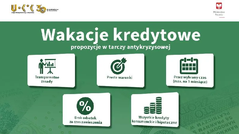 Wsparcie kredytobiorców