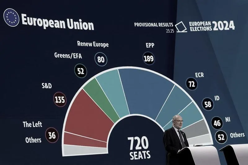 Wybory do Europarlamentu 2026