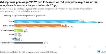 Wybory do senatu 2026