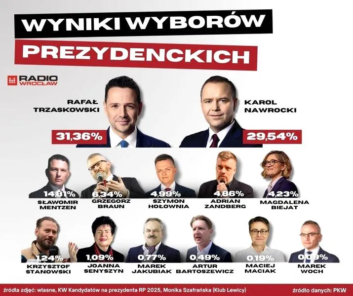 Wybory na prezydenta miasta