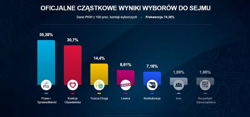 Wybory parlamentarne 2027
