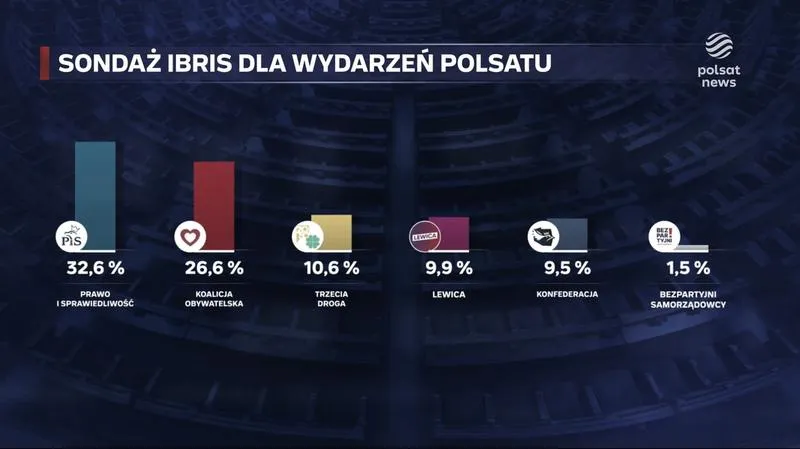 Wybory parlamentarne w Polsce