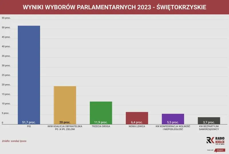 Wybory prezydenckie 2026