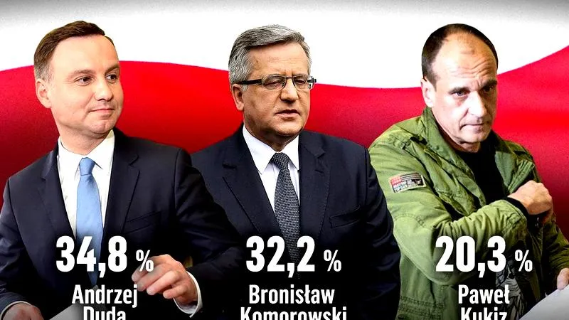Wybory prezydenckie 2026