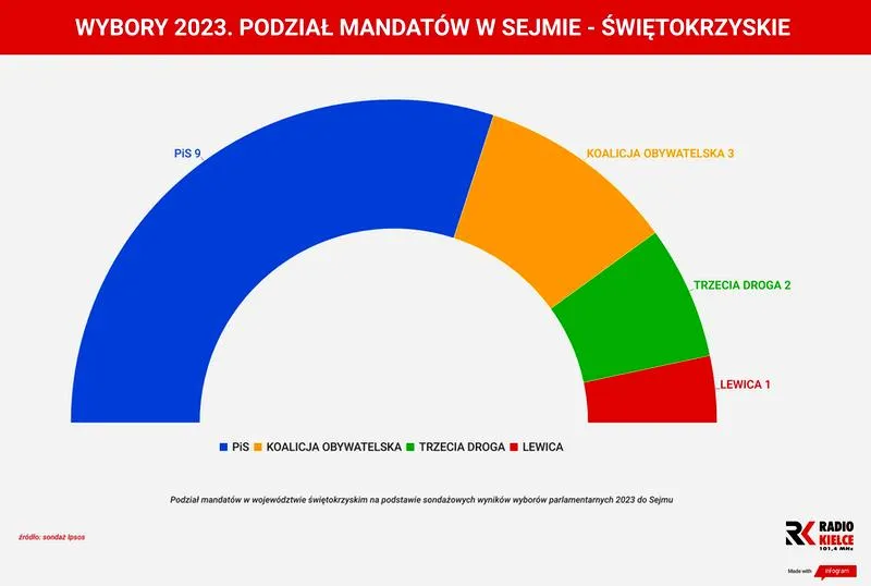 Wybory prezydenckie 2026