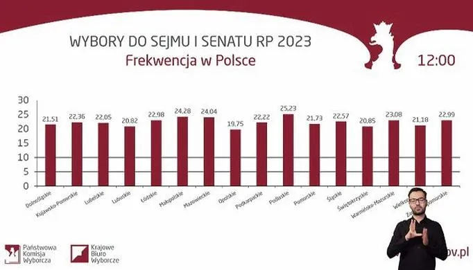 Wybory prezydenckie 2026