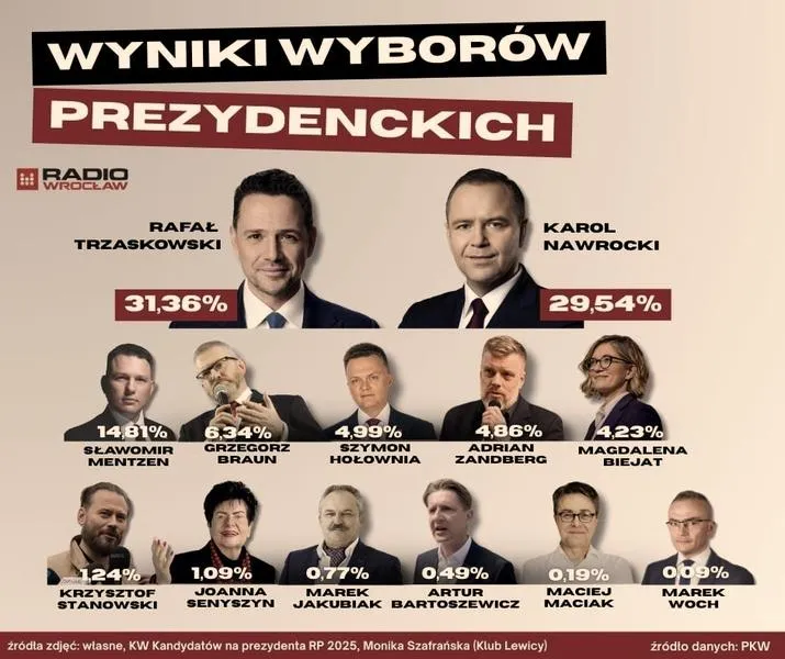 Wybory prezydenckie