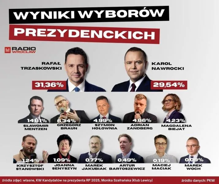 Wybory prezydenckie w Polsce