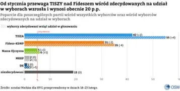 Wynagrodzenie członków komisji wyborczej