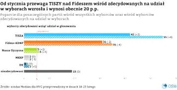 Wyniki wyborów sejmiku 2026