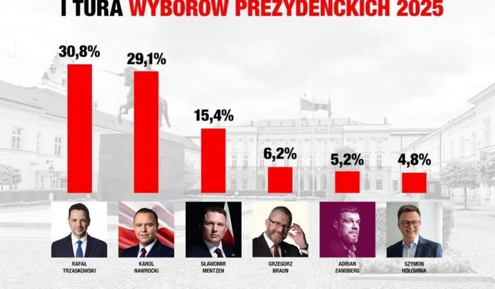 Wyniki wyborów w Żabkach