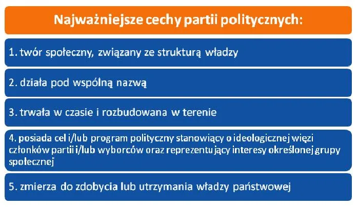 Zakładanie partii politycznej
